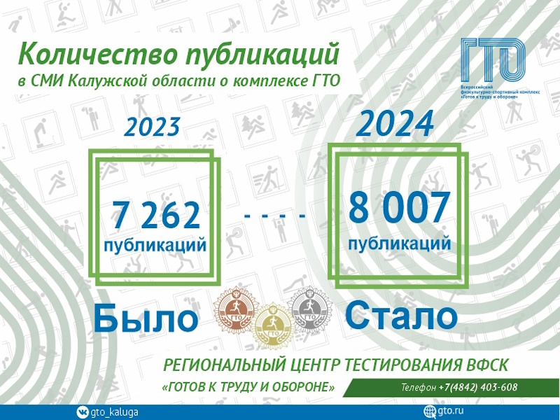 #БылоСтало.